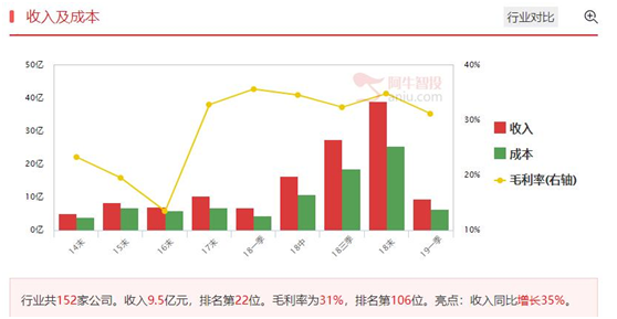 上证需要一次破位，布局提前见底的超跌股