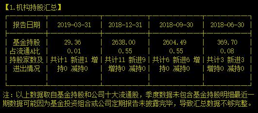 战略资源龙头业绩大涨三倍多却跌跌不休值得抄底吗？