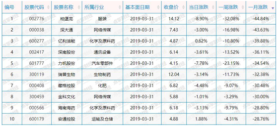 大量优质超跌股随时反弹，一股率先脱颖而出！