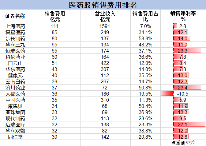 康美药业又惹事了！但这次是大好事儿！