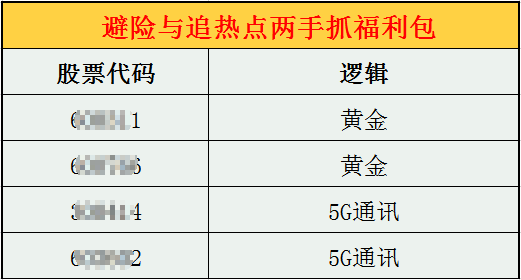 【观点】柯昌武：优质超跌科技股的选股方法！