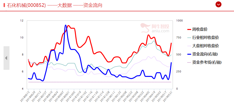 中俄两国合作迈入全新阶段，油气开发龙头迎来机遇！（附潜力股）