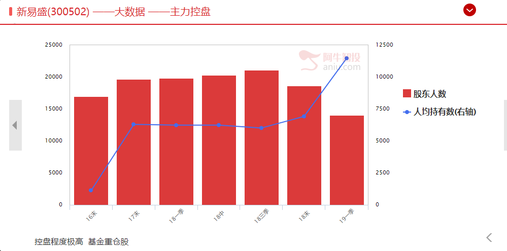 最全5G行业细分上市公司汇总，里面还有大把机会！（送福利）