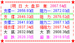 大盘高开走低翻绿   真是烂泥扶不上墙