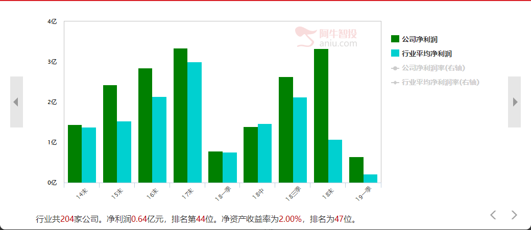 5G概念股仍在风口，正确的选股逻辑在这里！