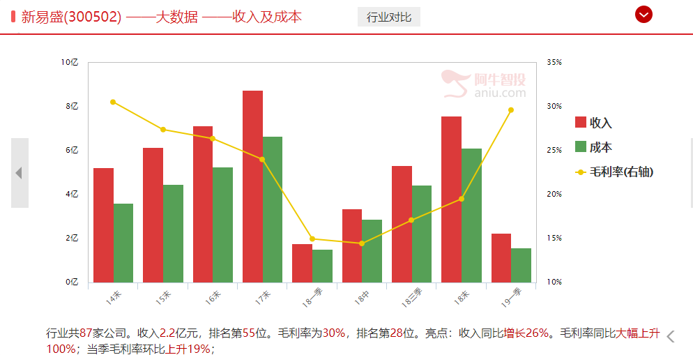 最全5G行业细分上市公司汇总，里面还有大把机会！（送福利）