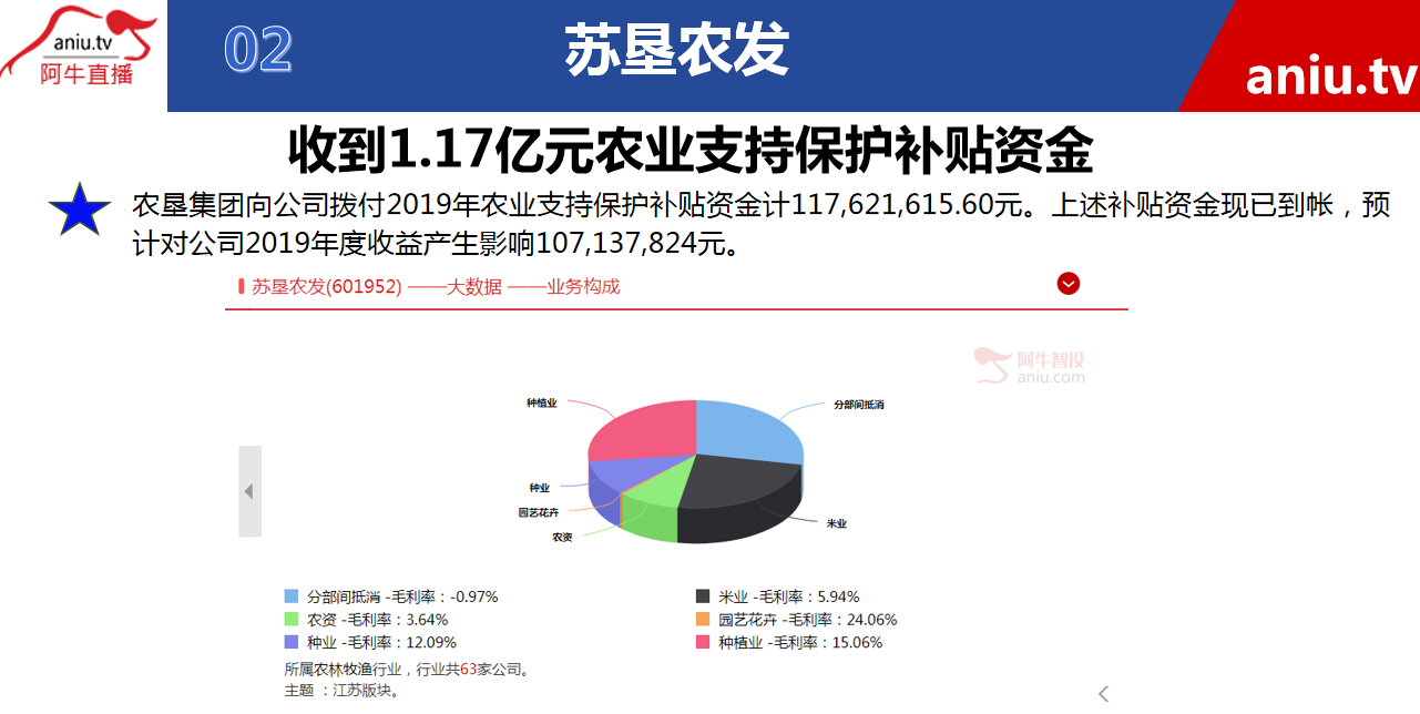 【公告】张宁：政府补贴类公司操作逻辑很简单，坚持这样做成功率更高