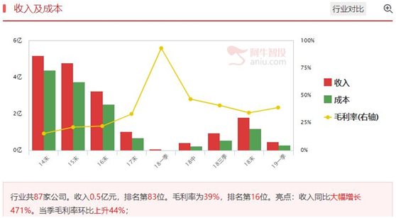 大量优质超跌股随时反弹，一股率先脱颖而出！