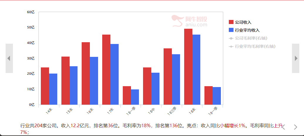 5G概念股仍在风口，正确的选股逻辑在这里！