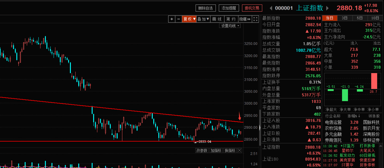 “劝退期”，散户怎么难受怎么来（俊哥深度午间评论）