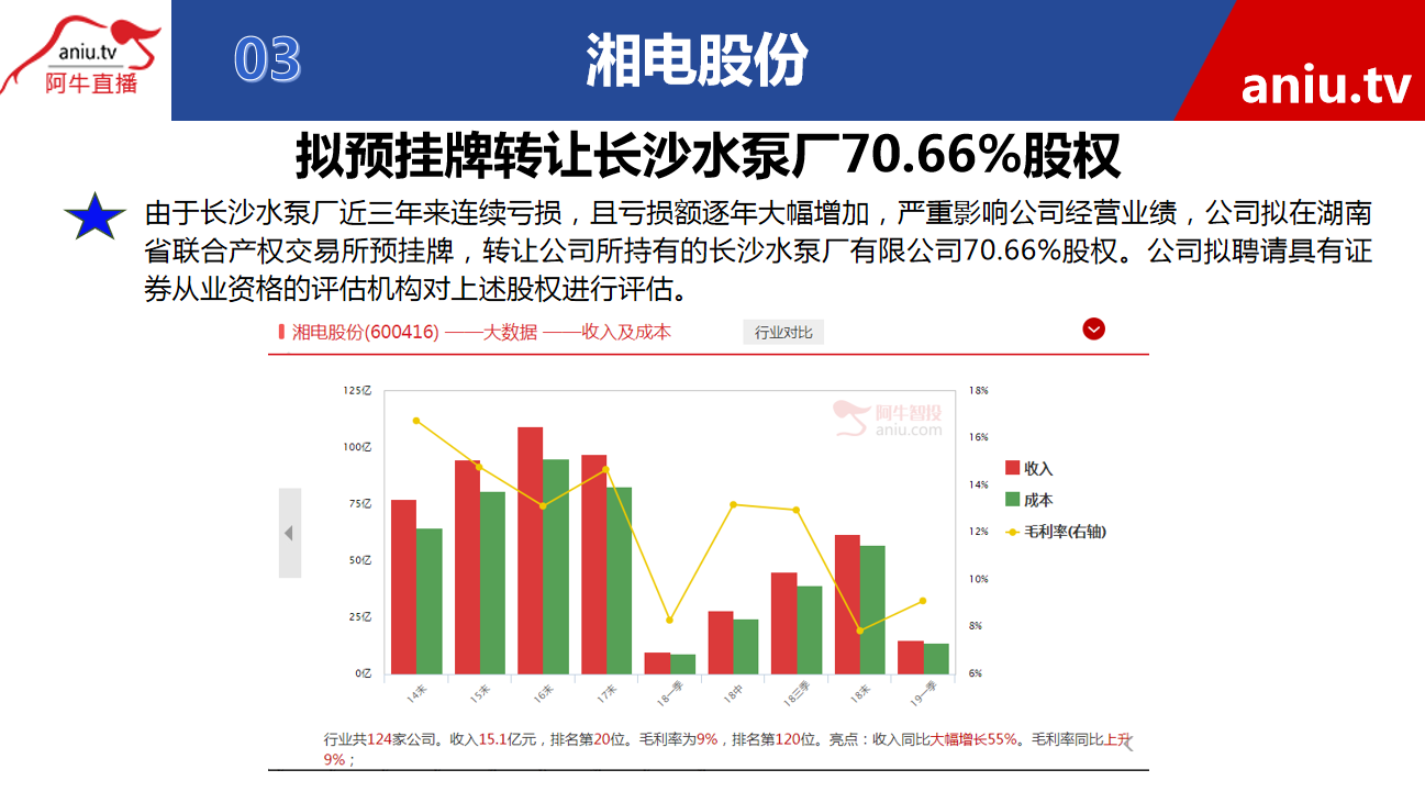 【公告】张宁：政府补贴类公司操作逻辑很简单，坚持这样做成功率更高