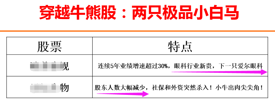 外资又回来了！近期外资加仓股票名单！