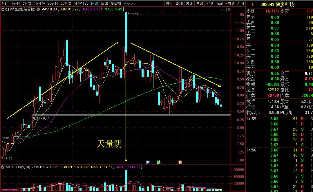 今天栽在这家全球IT咨询服务提供商的坑里了