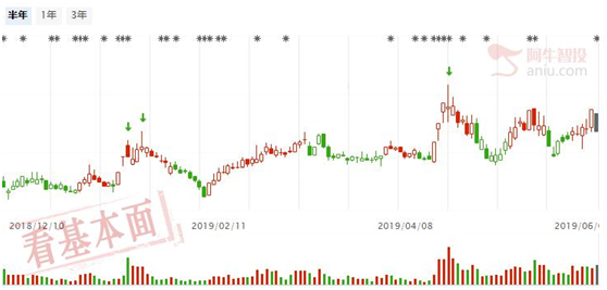 终于破位了下方空间有限，跌停板里面有黄金