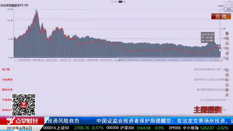 【观点】毛利哥：空仓安度端午“劫”，耐心等待最后一杀！