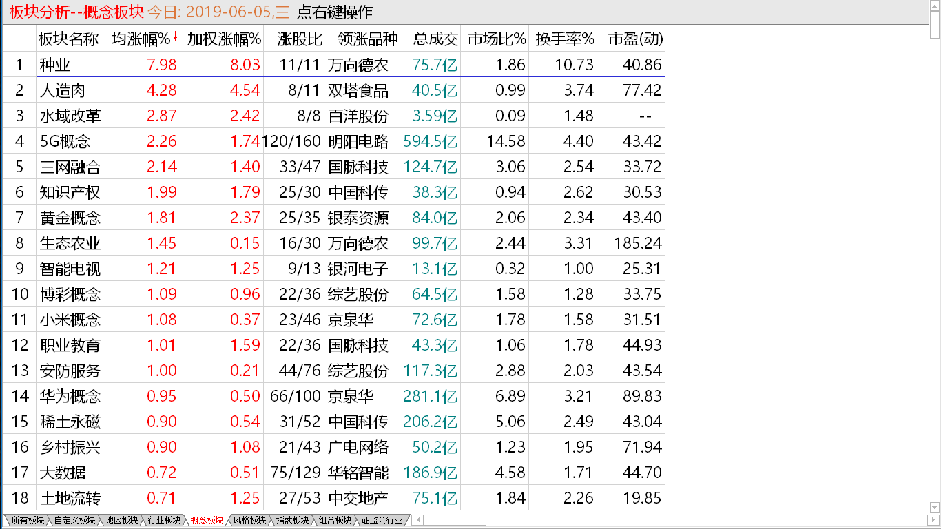 大盘盲目抵抗