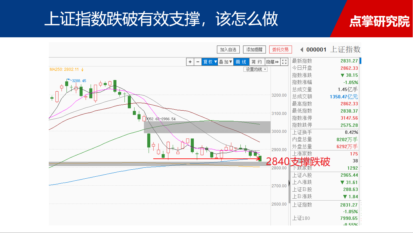 近期下跌的原因找到了，企稳之后还得做这一板块！（附潜力股）