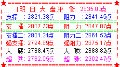 大盘端午节前破位  下周应能完成补缺