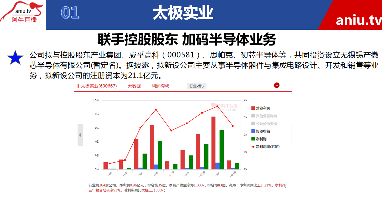 【公告】宋正皓：产品价格维持增长态势，行业还是维持“牛市”态势