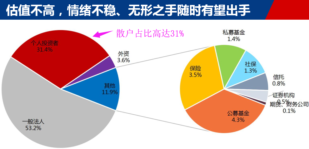 外资动手抄底了，A股最坏的时候正在过去！