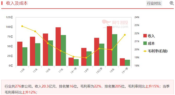 科创板大力支持生物医药，关注医药头部公司