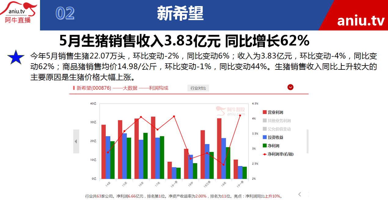 【公告】宋正皓：产品价格维持增长态势，行业还是维持“牛市”态势
