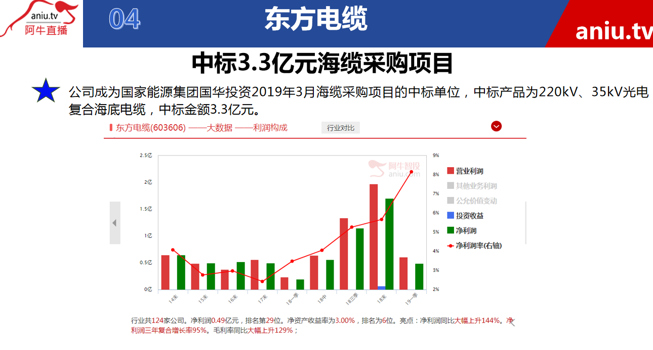 【公告】宋正皓：产品价格维持增长态势，行业还是维持“牛市”态势