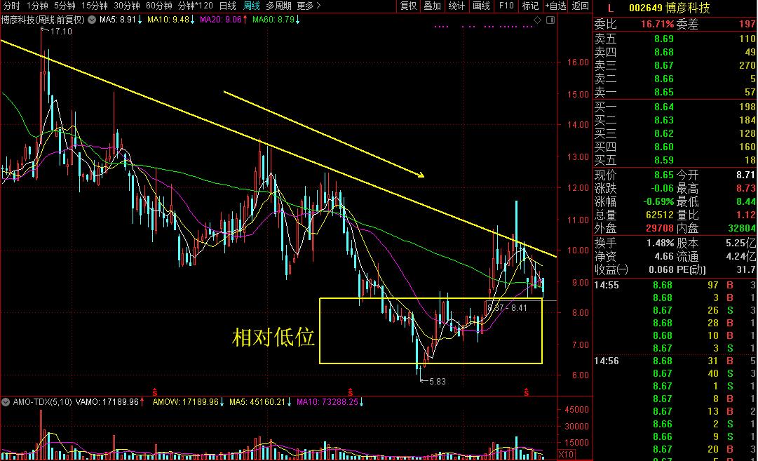 今天栽在这家全球IT咨询服务提供商的坑里了