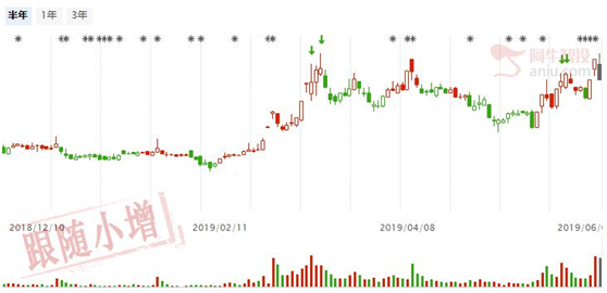 终于破位了下方空间有限，跌停板里面有黄金