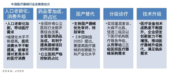 科创板大力支持生物医药，关注医药头部公司
