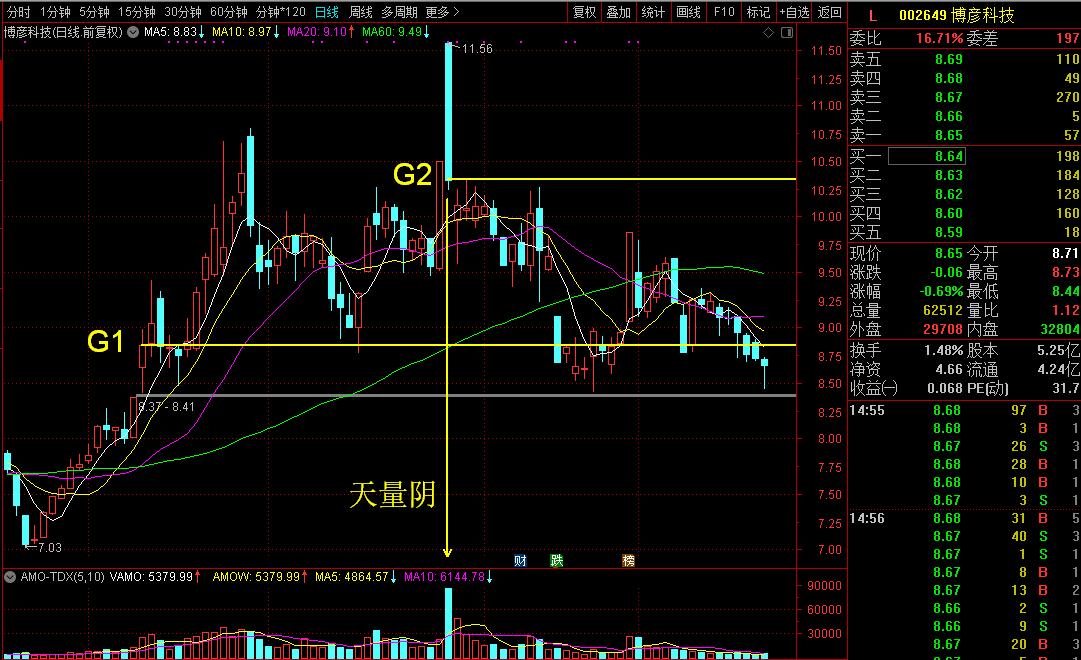 今天栽在这家全球IT咨询服务提供商的坑里了