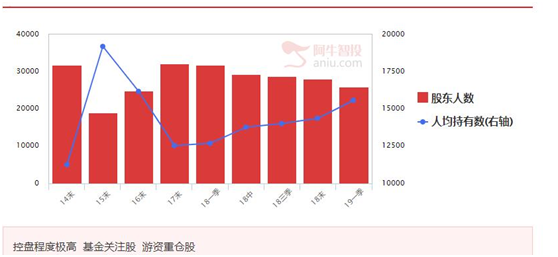 科创板大力支持生物医药，关注医药头部公司