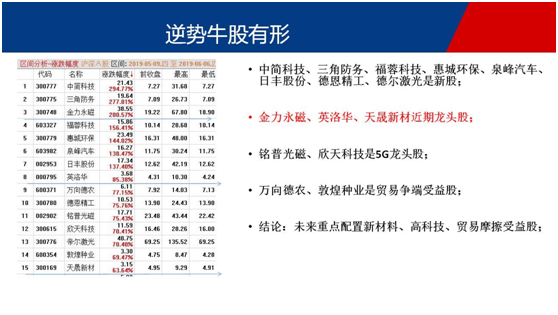 终于破位了下方空间有限，跌停板里面有黄金