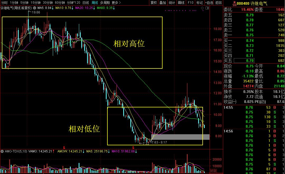 电网“白马”跌跌不休跌回七年前，跌到头了吗？