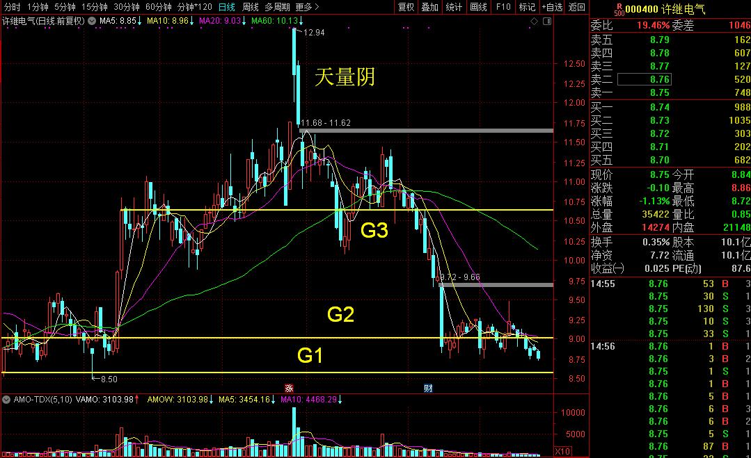 电网“白马”跌跌不休跌回七年前，跌到头了吗？