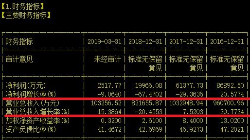 电网“白马”跌跌不休跌回七年前，跌到头了吗？