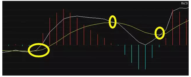 [闪电擒牛-包月最后特价998牛 开播倒计时1天]MACD实战MACD三板斧