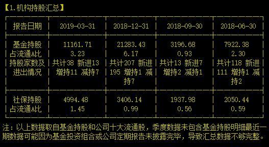 央企黄金龙头三年深跌后的反弹是机会还是？