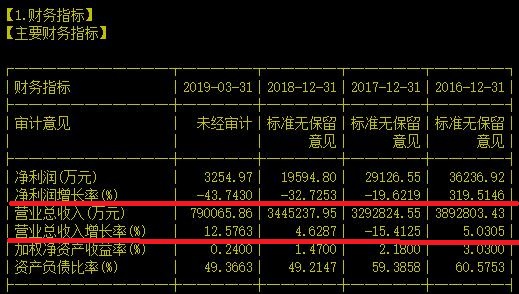 央企黄金龙头三年深跌后的反弹是机会还是？