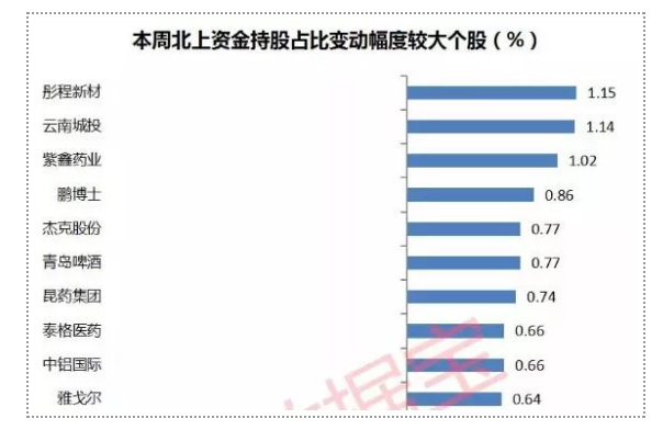 小松周末说 | 全球进入降息周期！2800点的A股，醒的过来吗？