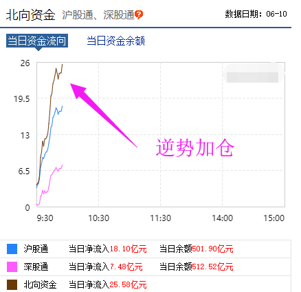 大资金卷土重来，你还要卖股票吗？