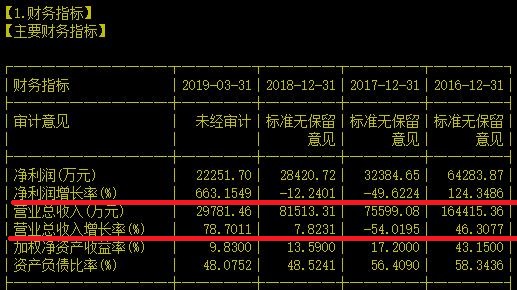 聊聊我和A股“PE第一股”擦肩而过的感觉