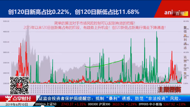 【观点】毛利哥：看似反弹港资抄底，实则白马银行都不平静！