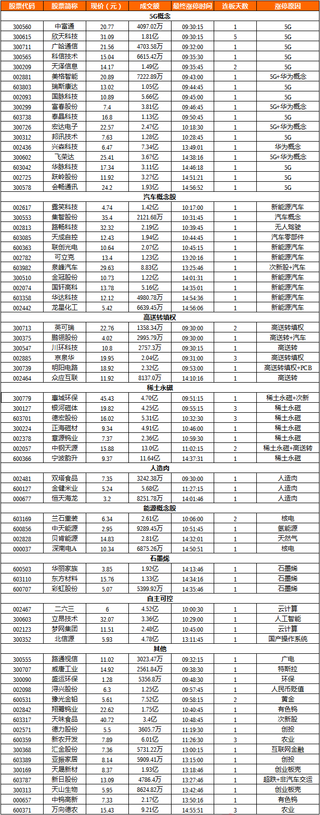 关注主线，参与主线！