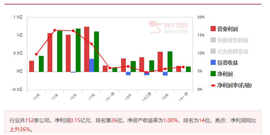 北上资金抄底买入，5G仍然是主流