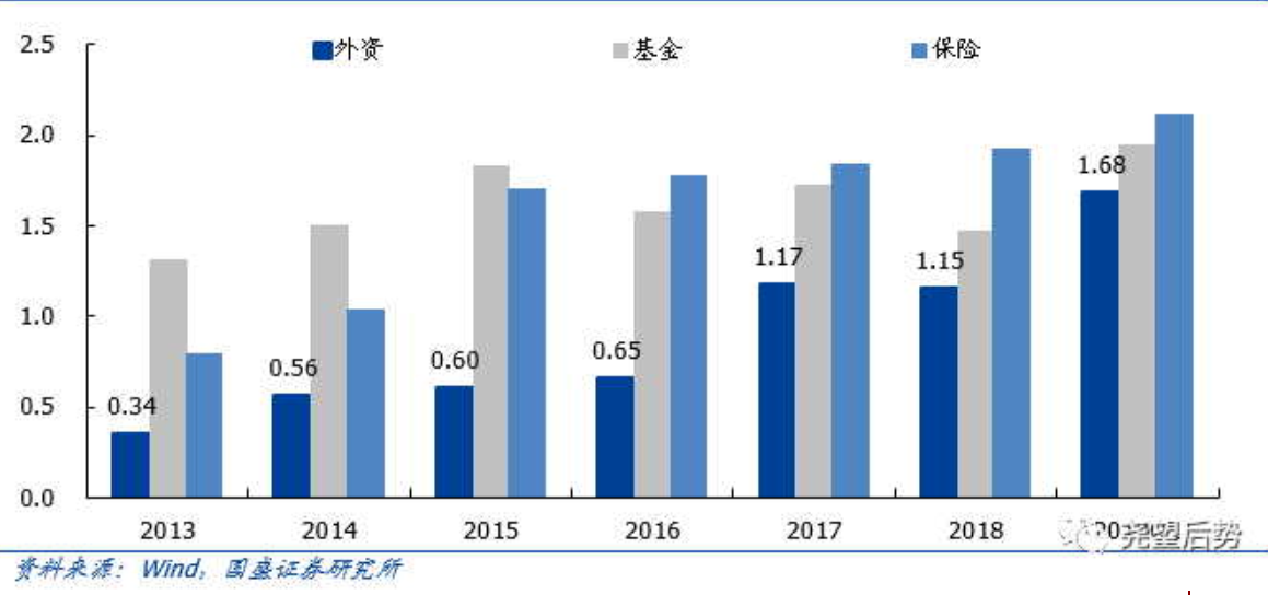 外资猛买82亿，一概念横空出世