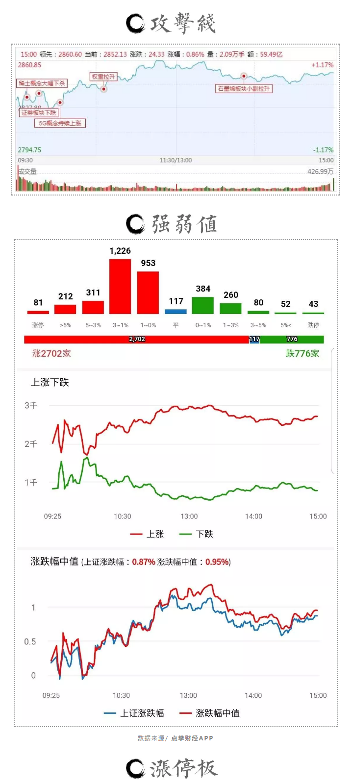 关注主线，参与主线！