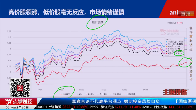 【观点】毛利哥：看似反弹港资抄底，实则白马银行都不平静！