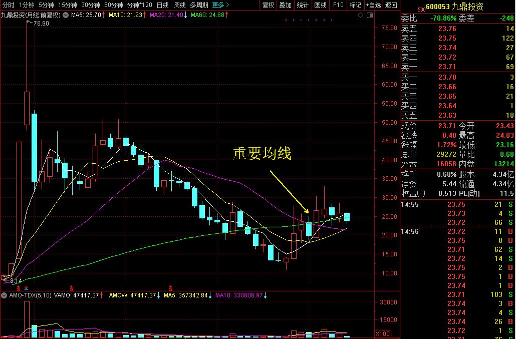 聊聊我和A股“PE第一股”擦肩而过的感觉