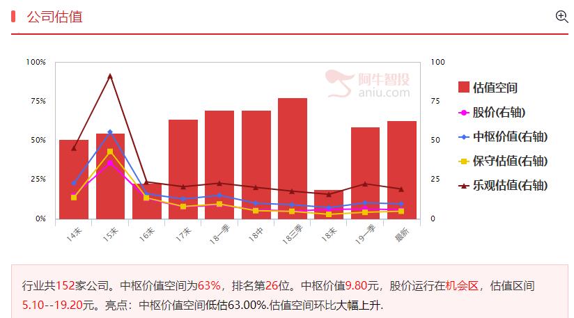 保持耐心，精选个股逢低买入！